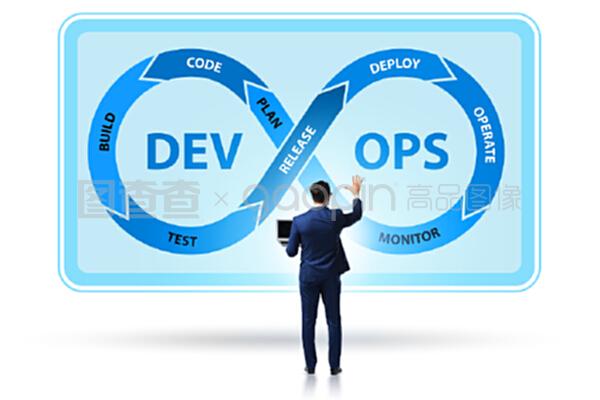 DevOps軟件開發(fā) 概念、核心與實踐