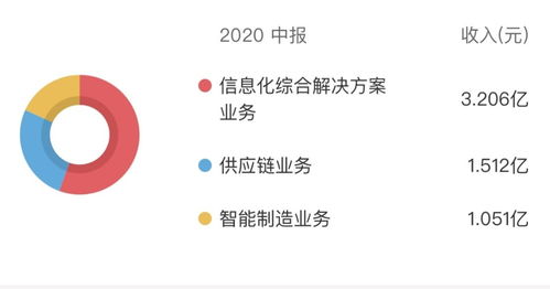 匯金股份股價應聲上揚超163%，是搭乘數字貨幣還是市場誤讀通訊設備？