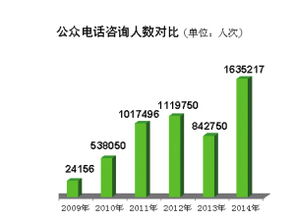 天津 政務公開提質增效，去年主動公開信息超20萬條，回應公眾關切167萬人次