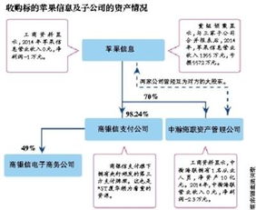 ST廈華跨界收購通訊設備企業 是優質資產注入，還是“皮包公司”迷霧？